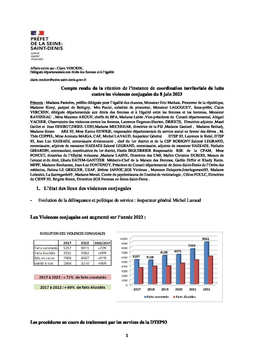 8 juin 2023 : Compte-rendu de la réunion de l’instance de coordination territoriale de lutte contre les violences conjugales